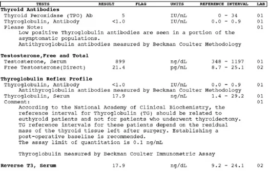 Thyroid panel pt. 1.webp