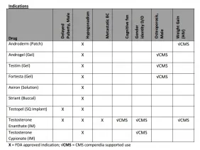 Testosteroneproductindications.webp