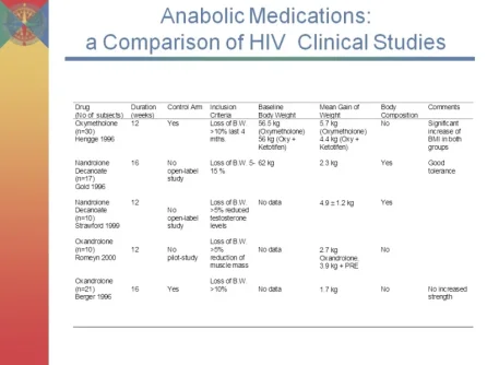 Anabolic-Steroids-Slides.webp