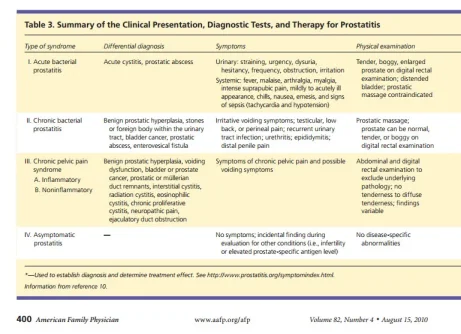 prostatitis types.webp