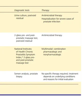 prostatitis exams.webp