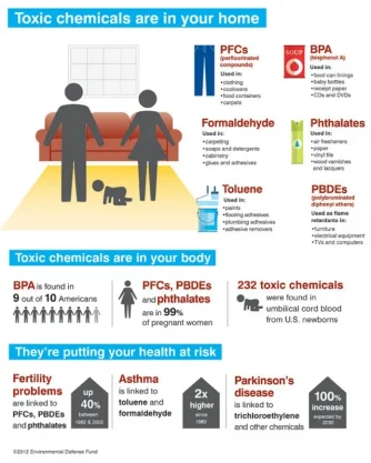 toxic chemicals.webp