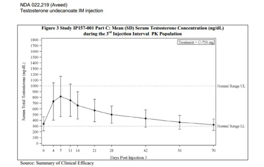 nebido aveed 750 mg injection.webp