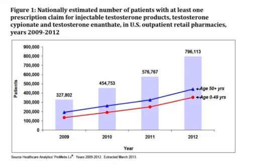 T patients.webp