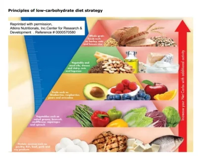 low carb diet.webp