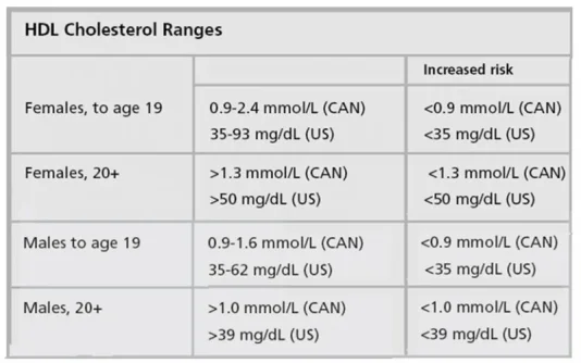 hdl_cholesterol_chart.webp