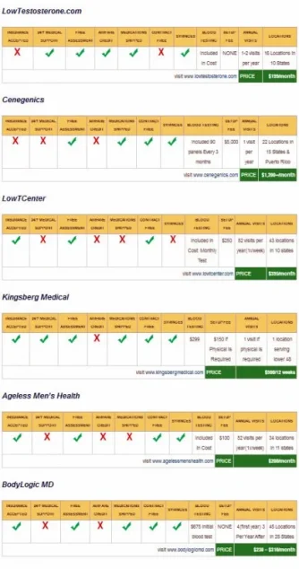 clinic comparisons.webp