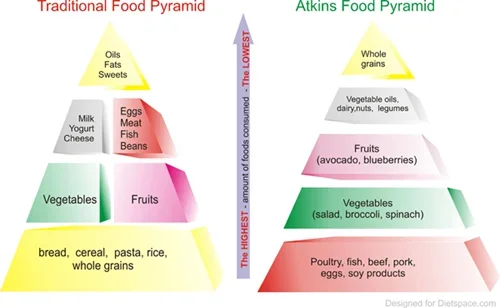 diets.webp