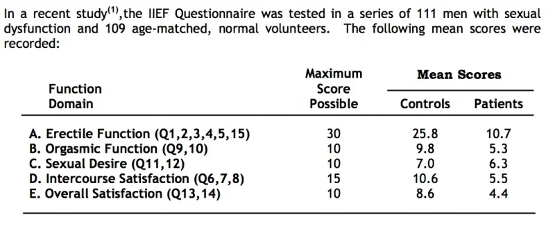 interpretation of the iief.pdf.webp