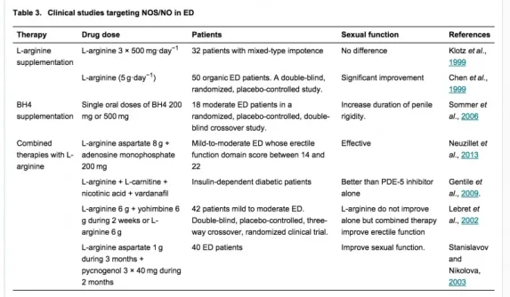 nitric oxide studies.webp