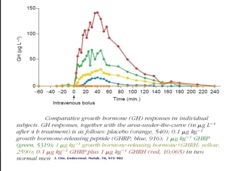 peptides synergy.webp