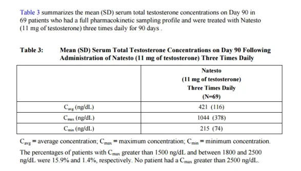 natesto blood levels.webp