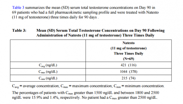 natesto blood levels.png