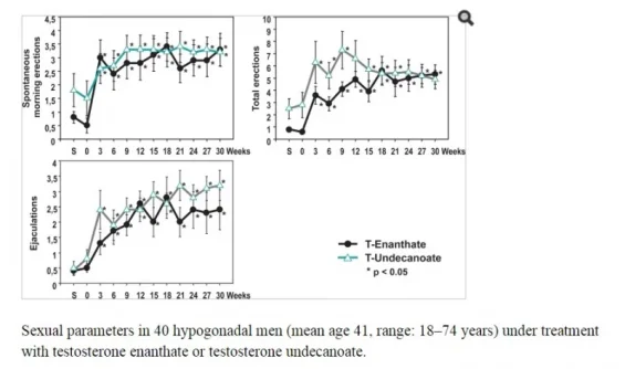 T enenthate vs undecanoate sexual.jpg