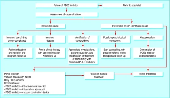 PED5 failure.jpg