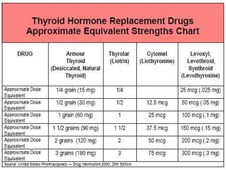 thyroid drugs.webp