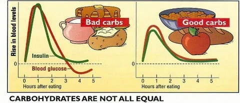 carbsgoodand bad (1) - Copy.webp