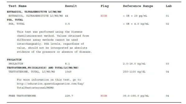 August 15 Labs.jpg