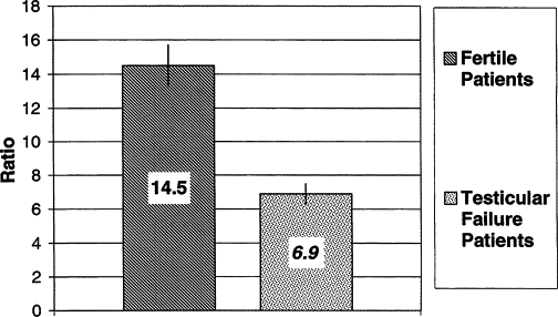 testosterone to estradiol ratio.gif