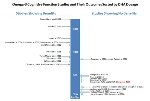 omega 3 studies.webp