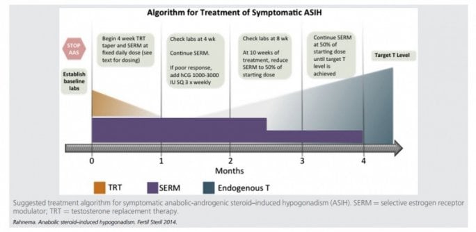 hpta dysfunction treatment.jpg