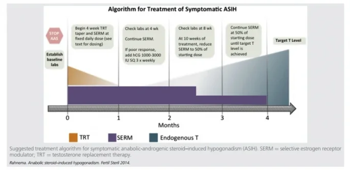 hpta dysfunction treatment.webp