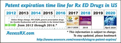 ED drug patent expiration.jpg