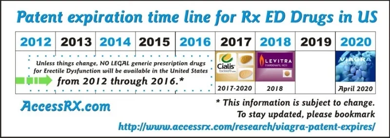 ED drug patent expiration.webp