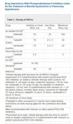 ED drug dosing.jpg