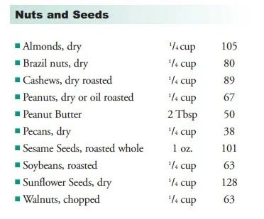 magnesium nuts.webp