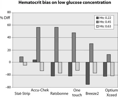 hematocrit glucose meters.webp