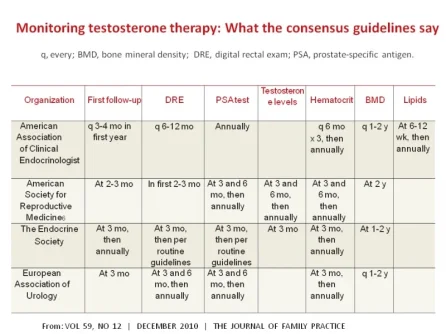 TRT guidelines.webp