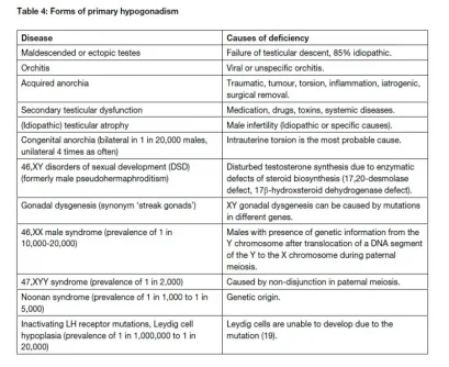 primary hypogonadism.webp