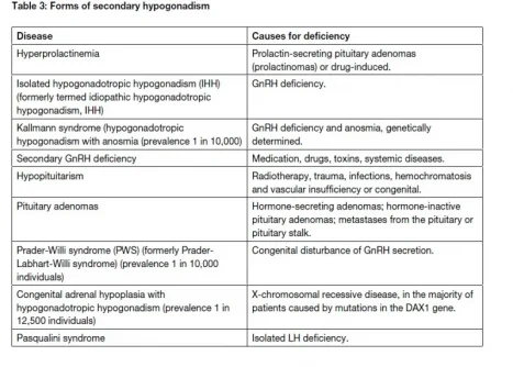 secondary hyponadism.webp