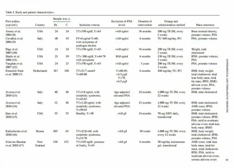 testosterone placebo controlled studies.webp