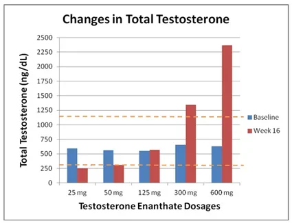 testosterone-post-injection young.webp