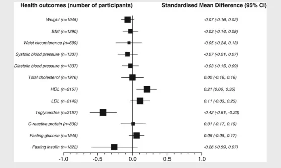 high protein vs low protein diets meta analysis.webp