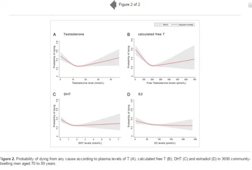 testosterone mortality.webp