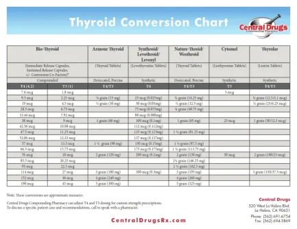 Thyroid_Conversion_Chart_08-13a_001.webp