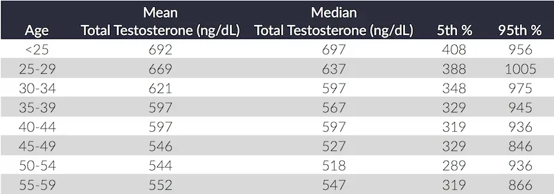 Total-Testosterone-Range-Chart.webp