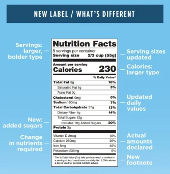 food label fda 2016.webp