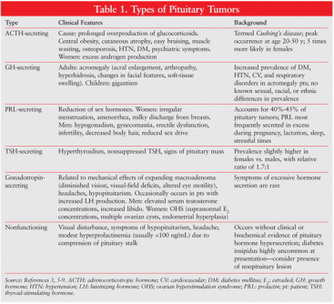 pituitary tumors.gif