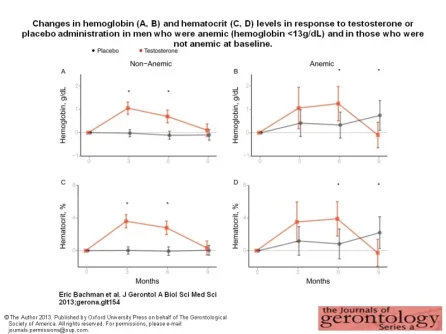 hematocrit stabilization.webp