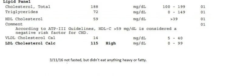 march lipids.webp