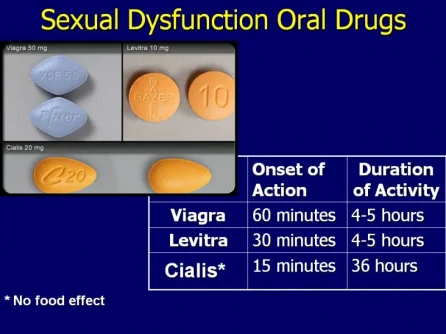 ED drugs onset duration.webp