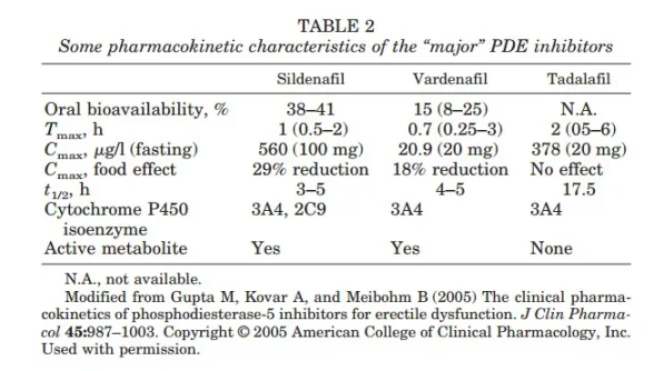 ed drugs food effect.webp