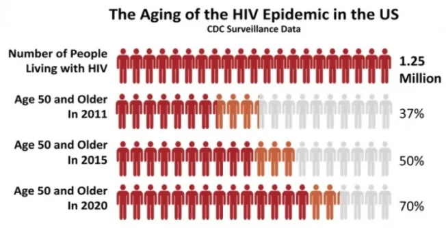 HIV aging.webp