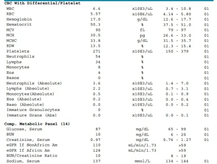 labs1.webp