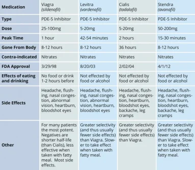 ED drug comparison.jpg