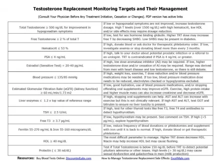 TRT  targets.webp